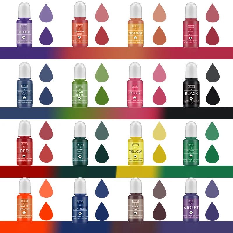 DIY Epoxidharz Pigment Kit Ker – Soap Making Ingredients Bewertung und Preis