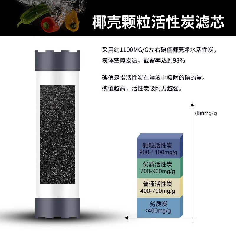 10-Zoll-Granulat-Aktivkohlefil – Activated Charcoal Powder Bewertung und Preis