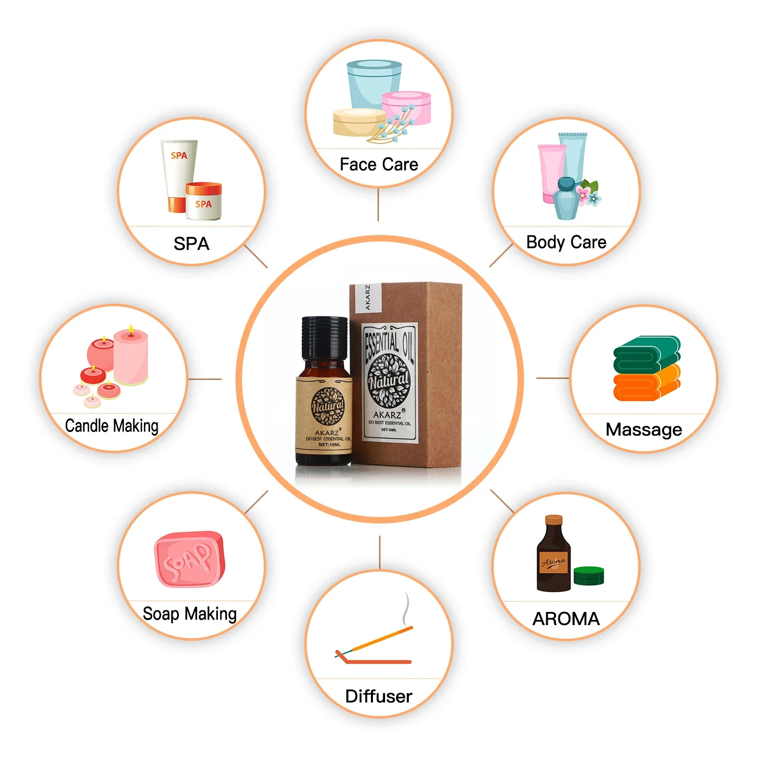 AKARZ Ätherisches Rosmarinöl,  – Soap Making Ingredients Bewertung und Preis